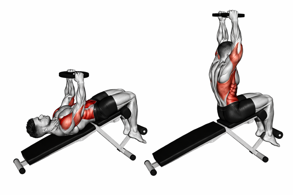 Weighted Decline Sit-up